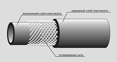 Рукав пвх