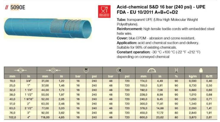 936. Рукав (шланг)  для химикатов Т 509 идеально подходит для всех типов химии, кислот, щелочей, соединений с максимальной до 100% концентрацией