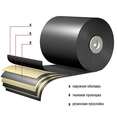 Транспортерная лента ТК-200 EP-200 Транспортерная лента ТК-200 EP-200
