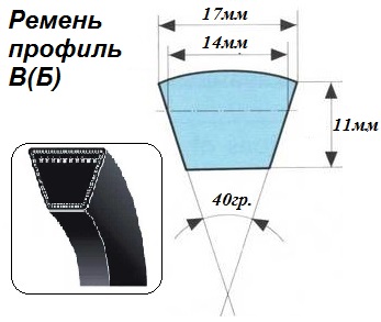 Ремни Клиновые Профиль Б (B) Приводные - Купить