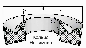 Манжеты шевронные ГОСТ 22704-77, манжета шевронная