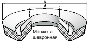 Манжеты шевронные ГОСТ 22704-77, манжета шевронная