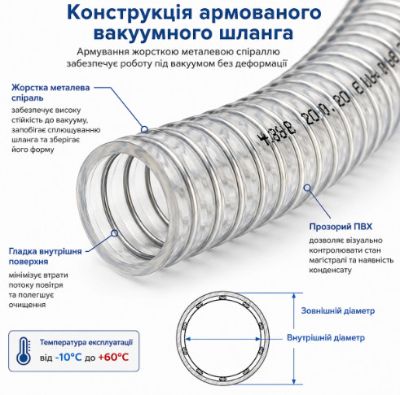 Конструкція армованого вакуумного шланга
